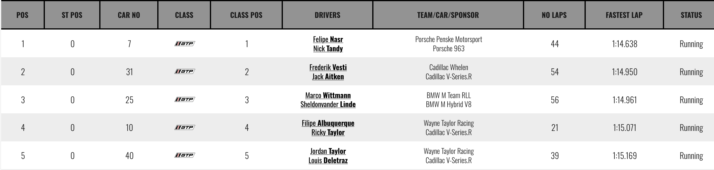 Laguna Seca GTP.png