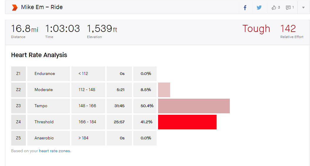 ride heart rate .png