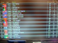race two team results.jpg
