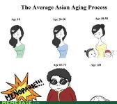 memes-asian-aging-process.jpeg