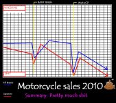 Moto Sales graph.jpg