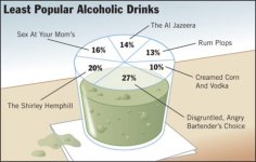 least popular alcoholic drinks.jpg