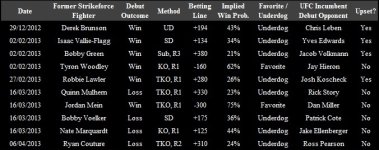 Strikeforce-Table-11.jpg