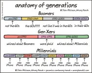 anatomy-of-generations.jpg