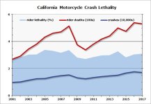 lethalitychart.jpg