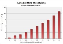 Safer Splitting figure 2.jpg