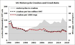 US crashes.jpg