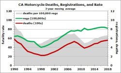 fatalities CA.jpg