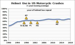 lethality helmet use.jpg