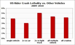 lethality comparison.jpg