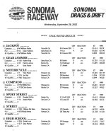 sears9-28-22 rusults.jpg